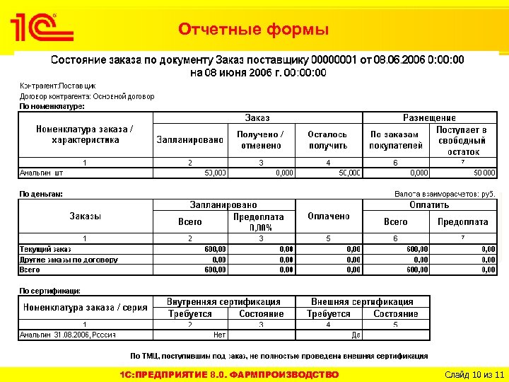 Отчетные формы 1 C: ПРЕДПРИЯТИЕ 8. 0. ФАРМПРОИЗВОДСТВО Слайд 10 из 11 