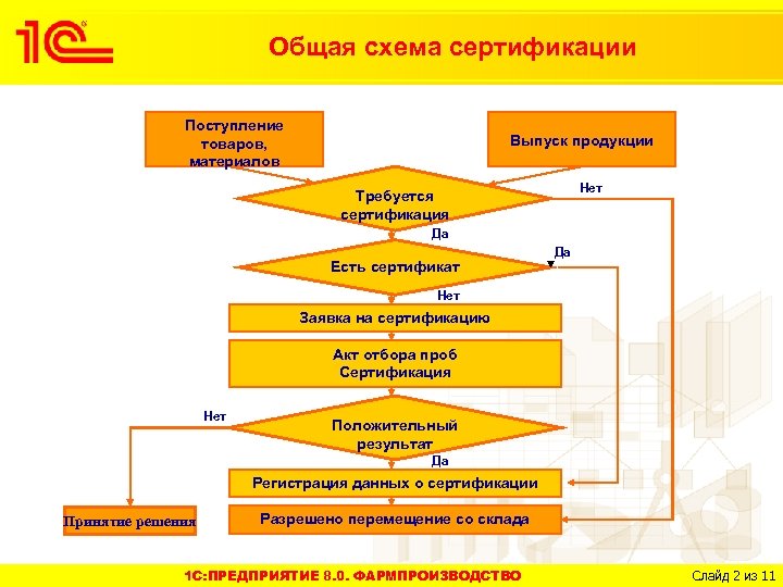 Алгоритм проект калуга