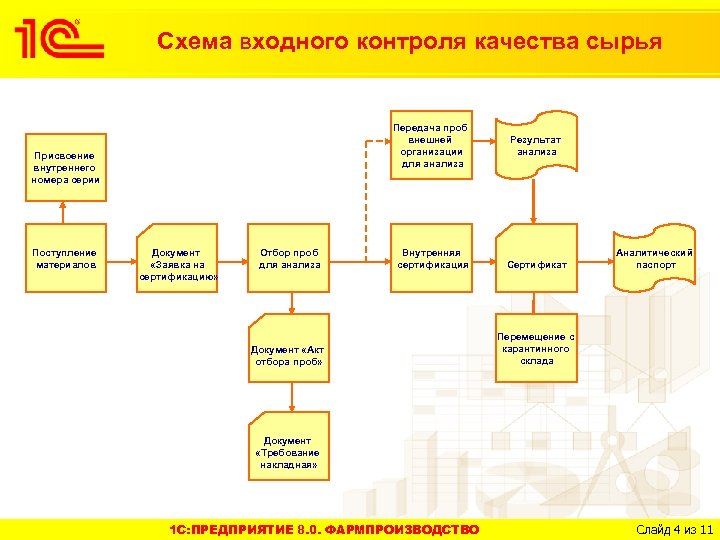 Схема входного контроля