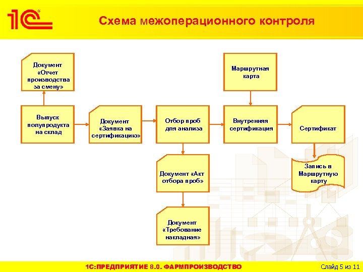 Зао алгоритм проект