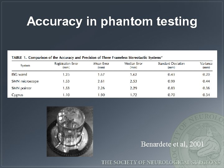 Accuracy in phantom testing Benardete et al, 2001 