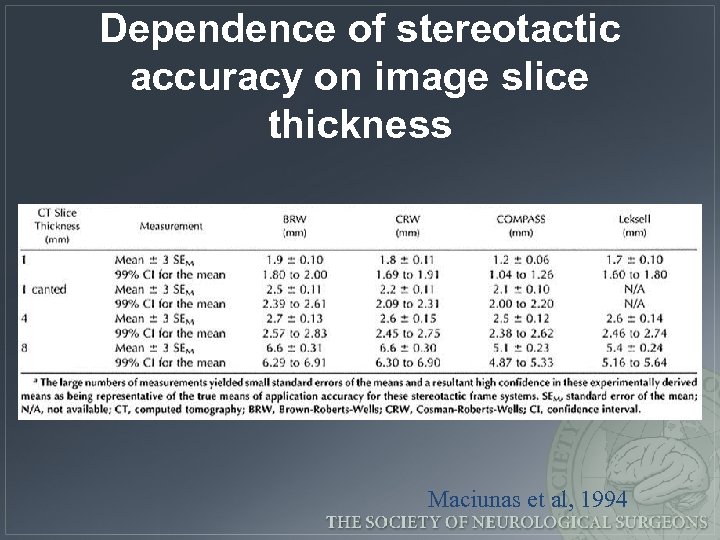 Dependence of stereotactic accuracy on image slice thickness Maciunas et al, 1994 