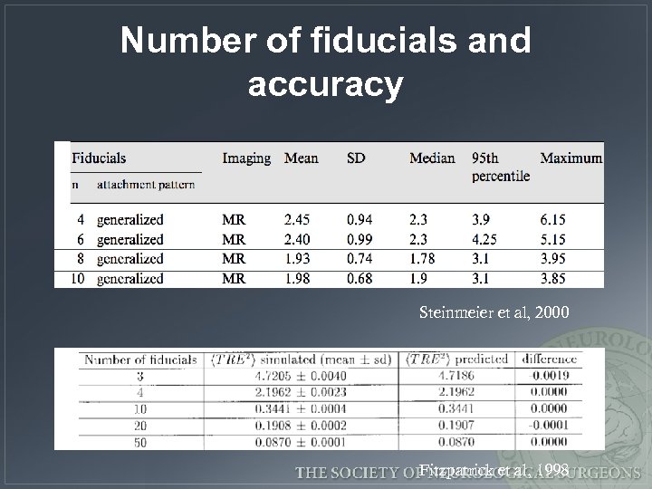Number of fiducials and accuracy Steinmeier et al, 2000 Fitzpatrick et al, 1998 