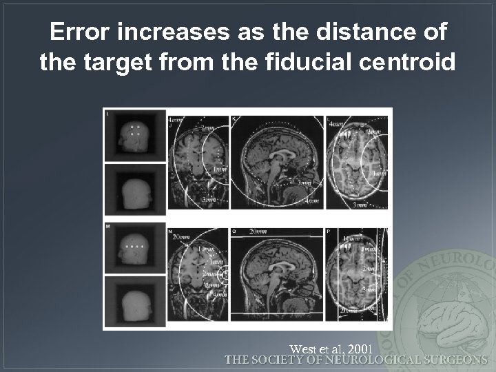 Error increases as the distance of the target from the fiducial centroid West et