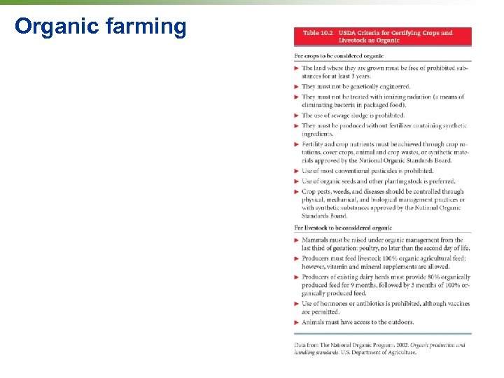 Organic farming 