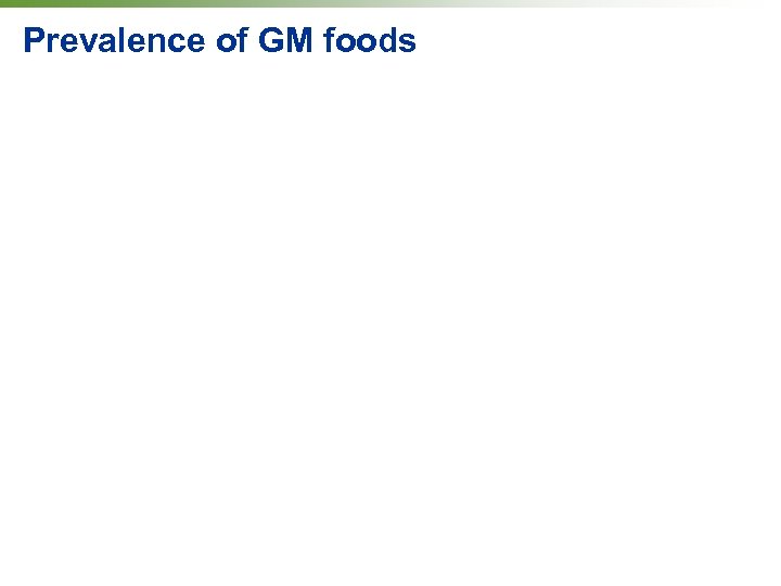 Prevalence of GM foods 