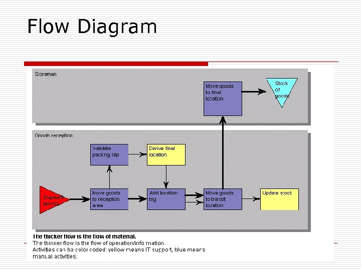 Flow Diagram 