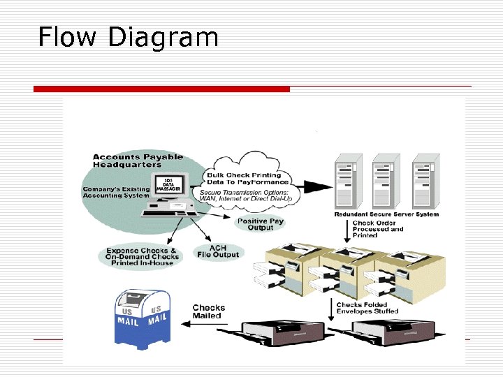 Flow Diagram 