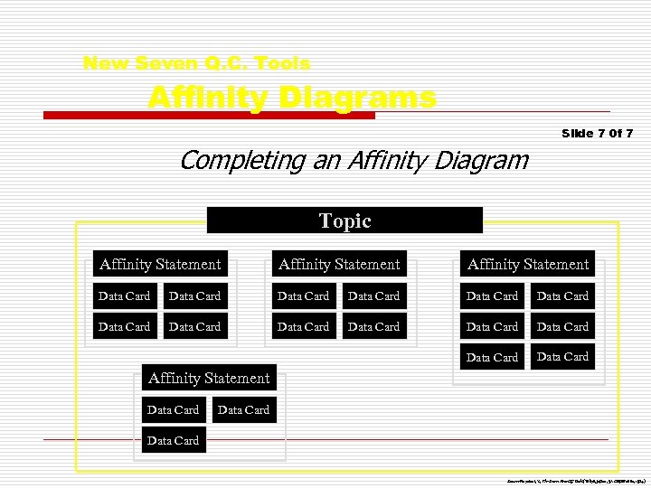 New Seven Q. C. Tools Affinity Diagrams Slide 7 0 f 7 Completing an