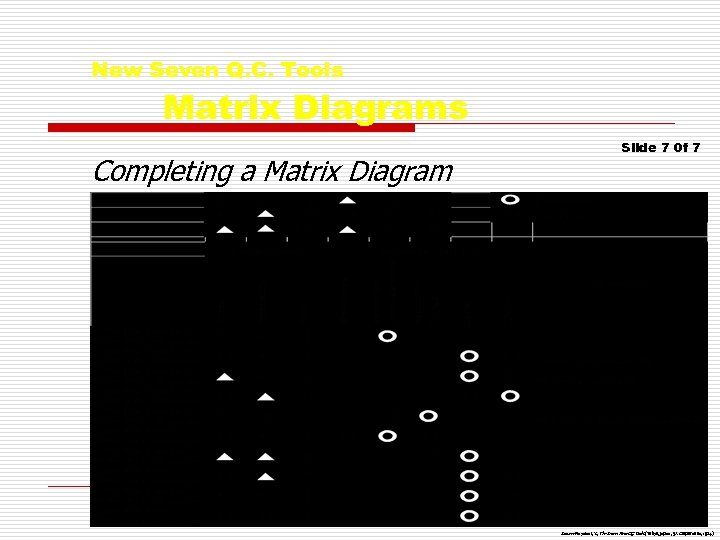 New Seven Q. C. Tools Matrix Diagrams Completing a Matrix Diagram Slide 7 0