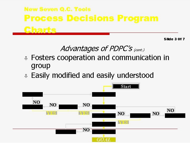 New Seven Q. C. Tools Process Decisions Program Charts Slide 3 0 f 7