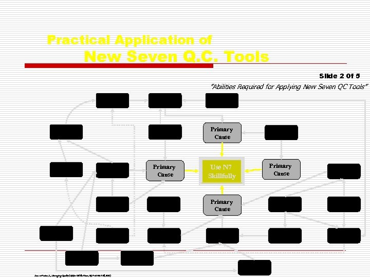 Practical Application of New Seven Q. C. Tools Slide 2 0 f 5 ”Abilities