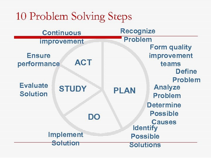 10 Problem Solving Steps Continuous improvement Ensure performance Evaluate Solution ACT STUDY DO Implement