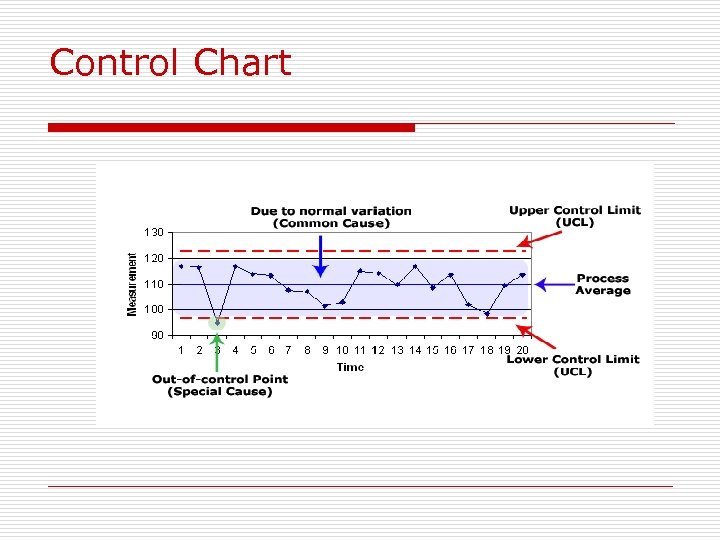 Control Chart 