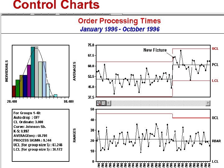 Control Charts Quality Improvement: Problem Solving 