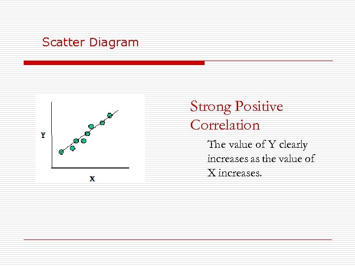 Scatter Diagram Strong Positive Correlation The value of Y clearly increases as the value