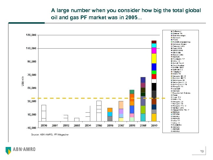A large number when you consider how big the total global oil and gas
