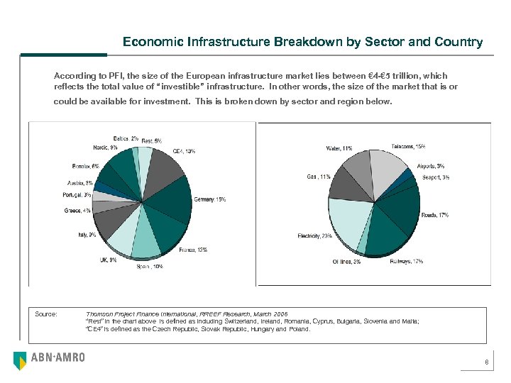 Economic Infrastructure Breakdown by Sector and Country According to PFI, the size of the