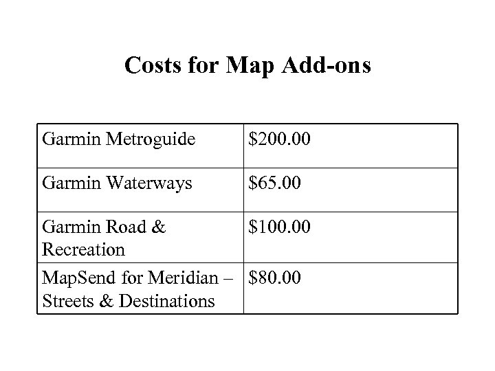 Costs for Map Add-ons Garmin Metroguide $200. 00 Garmin Waterways $65. 00 Garmin Road