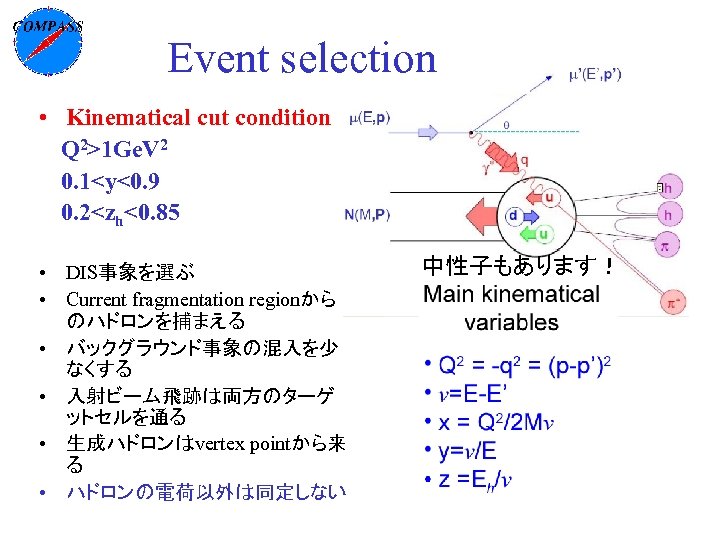 Event selection • Kinematical cut condition 　Q 2>1 Ge. V 2 　0. 1<y<0. 9