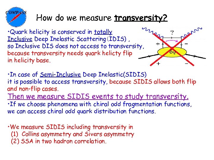 How do we measure transversity? • Quark helicity is conserved in totally Inclusive Deep