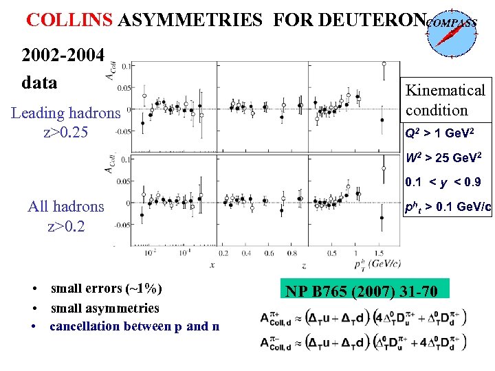 COLLINS ASYMMETRIES FOR DEUTERON 2002 -2004 data Leading hadrons z>0. 25 Kinematical condition Q