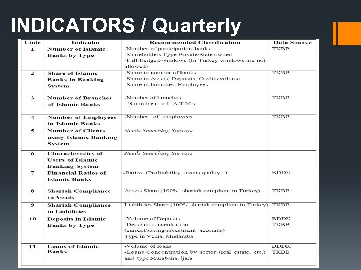 INDICATORS / Quarterly 