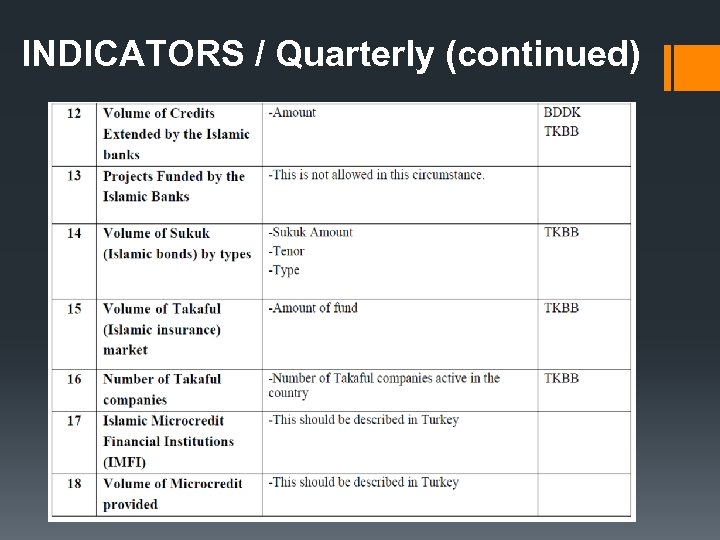 INDICATORS / Quarterly (continued) 