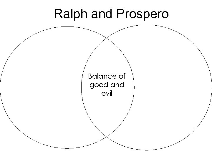 Ralph and Prospero Balance of good and evil 