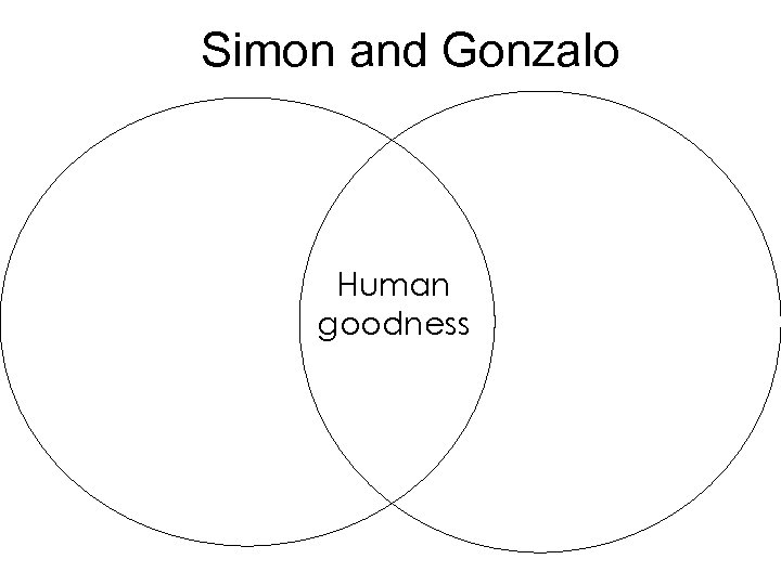 Simon and Gonzalo Human goodness 