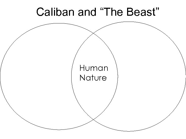 Caliban and “The Beast” Human Nature 