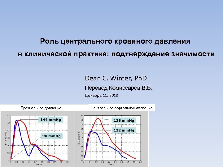 Роль центрального кровяного давления в клинической практике: подтверждение значимости Dean C. Winter, Ph. D