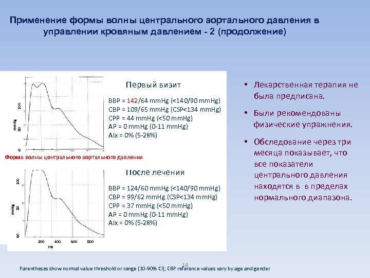 Применение формы волны центрального аортального давления в управлении кровяным давлением - 2 (продолжение) mm.