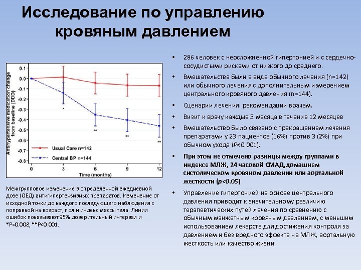 Исследование по управлению кровяным давлением • • Вмешательства были в виде обычного лечения (n=142)