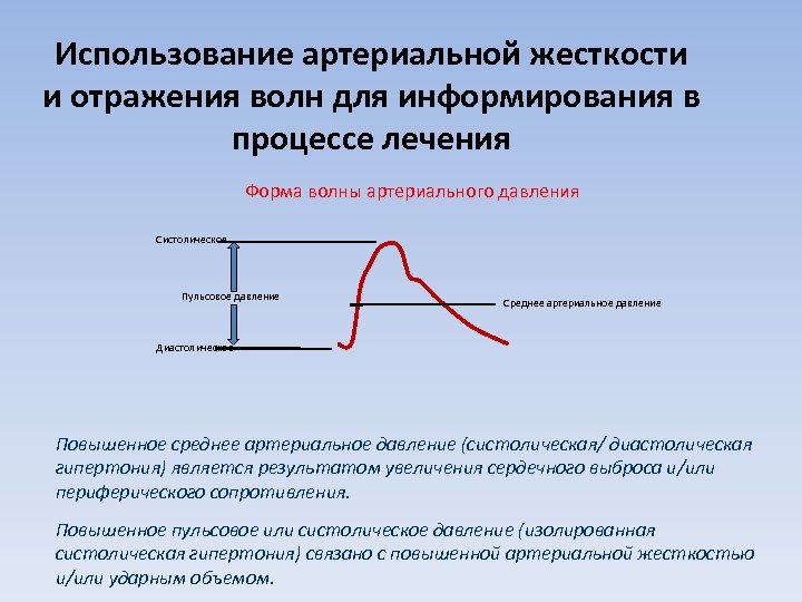 Использование артериальной жесткости и отражения волн для информирования в процессе лечения Форма волны артериального