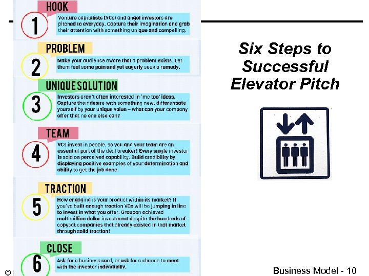 Six Steps to Successful Elevator Pitch © Minder Chen, 1996 -2016 Business Model -