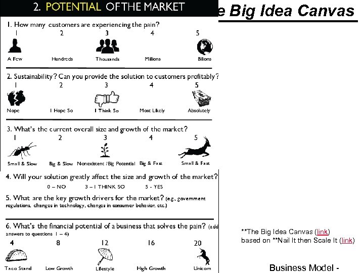 The Big Idea Canvas **The Big Idea Canvas (link) based on **Nail It then