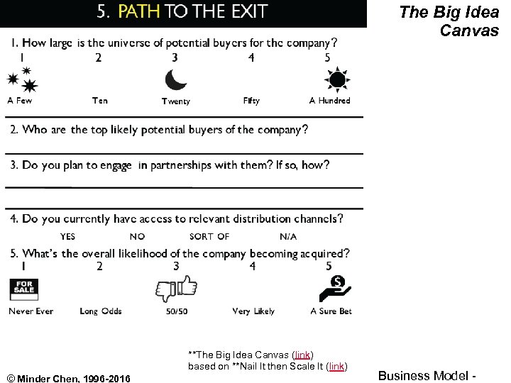 The Big Idea Canvas **The Big Idea Canvas (link) based on **Nail It then