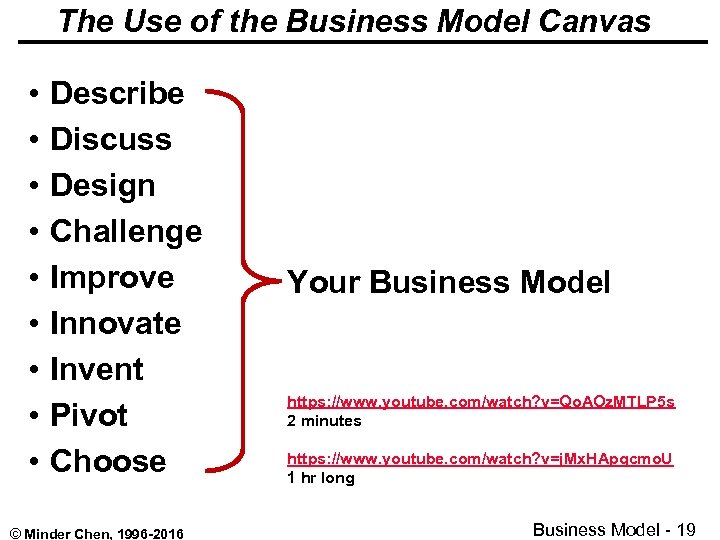 The Use of the Business Model Canvas • • • Describe Discuss Design Challenge