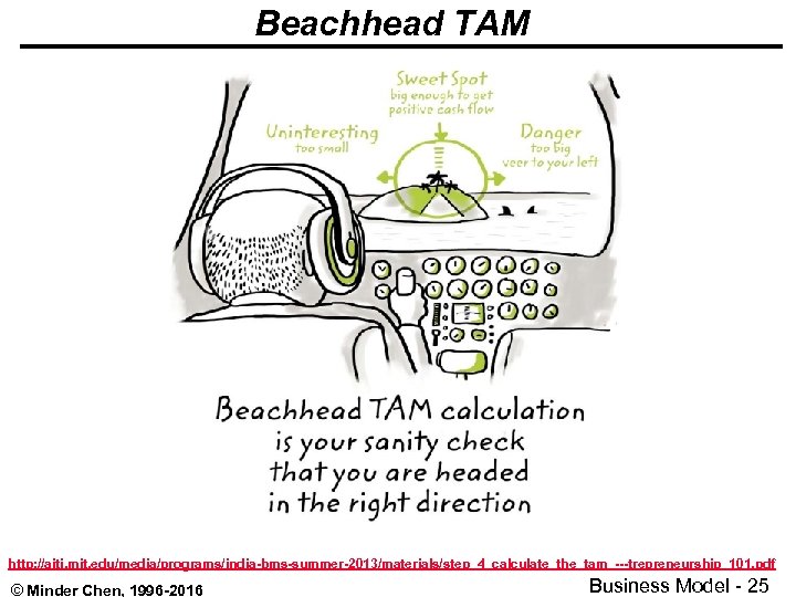 Beachhead TAM http: //aiti. mit. edu/media/programs/india-bms-summer-2013/materials/step_4_calculate_the_tam_---trepreneurship_101. pdf © Minder Chen, 1996 -2016 Business Model