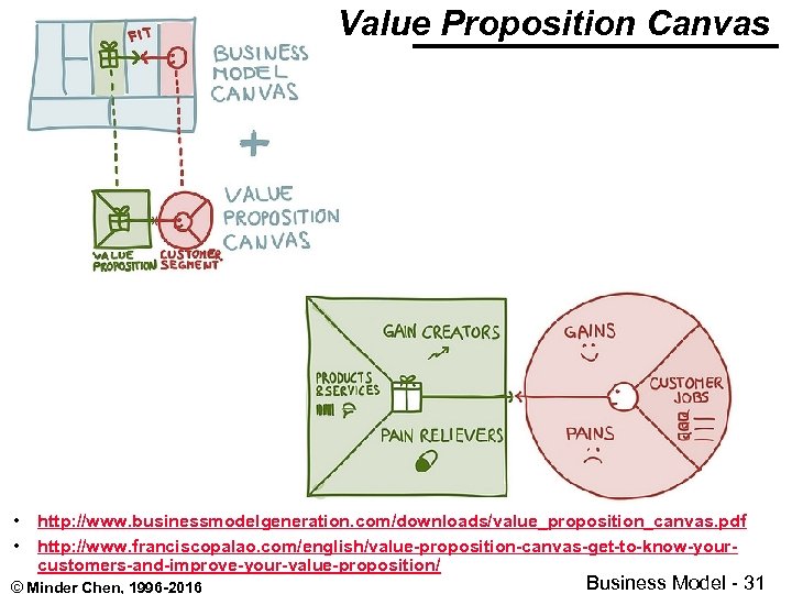 Value Proposition Canvas • • http: //www. businessmodelgeneration. com/downloads/value_proposition_canvas. pdf http: //www. franciscopalao. com/english/value-proposition-canvas-get-to-know-yourcustomers-and-improve-your-value-proposition/