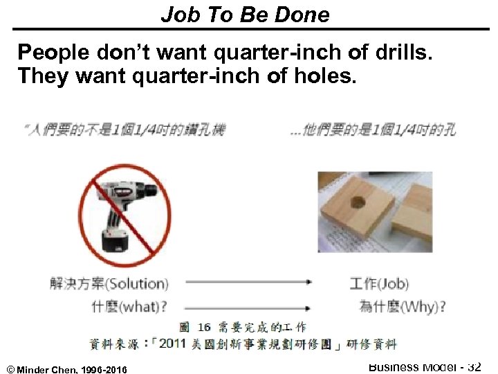 Job To Be Done People don’t want quarter-inch of drills. They want quarter-inch of