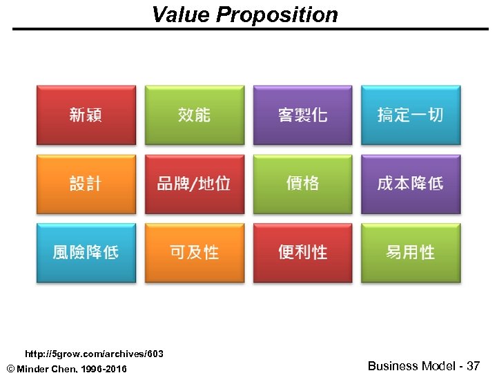 Value Proposition http: //5 grow. com/archives/603 © Minder Chen, 1996 -2016 Business Model -