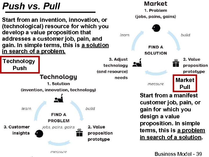 Push vs. Pull Start from an invention, innovation, or (technological) resource for which you