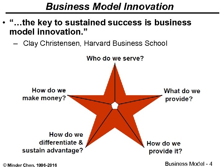 Business Model Innovation • “…the key to sustained success is business model innovation. ”