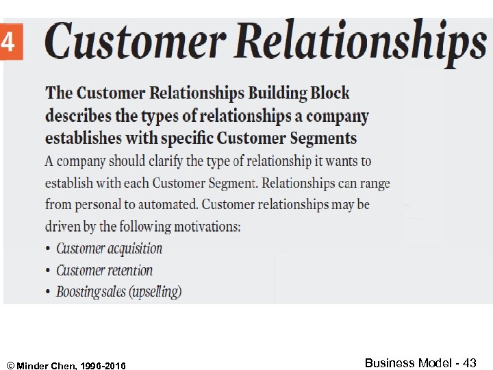 © Minder Chen, 1996 -2016 Business Model - 43 