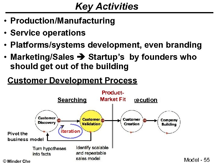 Key Activities • • Production/Manufacturing Service operations Platforms/systems development, even branding Marketing/Sales Startup’s by