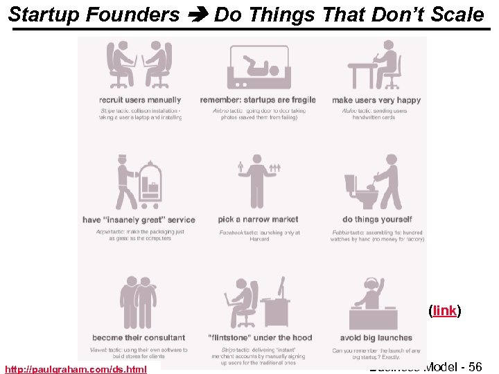 Startup Founders Do Things That Don’t Scale (link) http: //paulgraham. com/ds. html © Minder