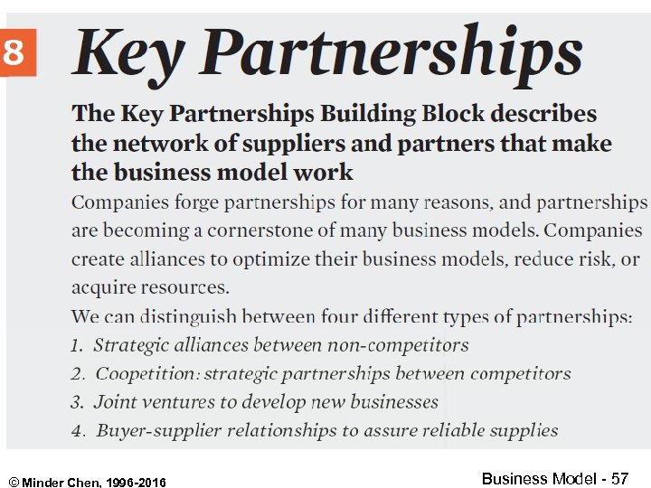 © Minder Chen, 1996 -2016 Business Model - 57 