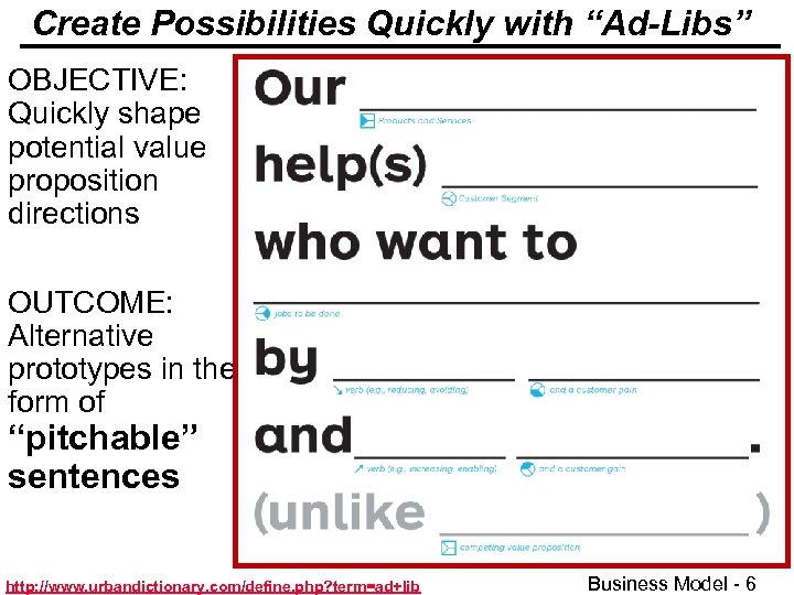 Create Possibilities Quickly with “Ad-Libs” OBJECTIVE: Quickly shape potential value proposition directions OUTCOME: Alternative